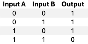 NAND truth table