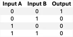 NOR truth table