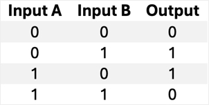XOR truth table